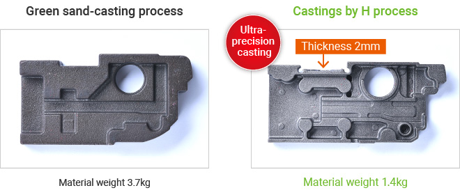 Ultra-precision casting